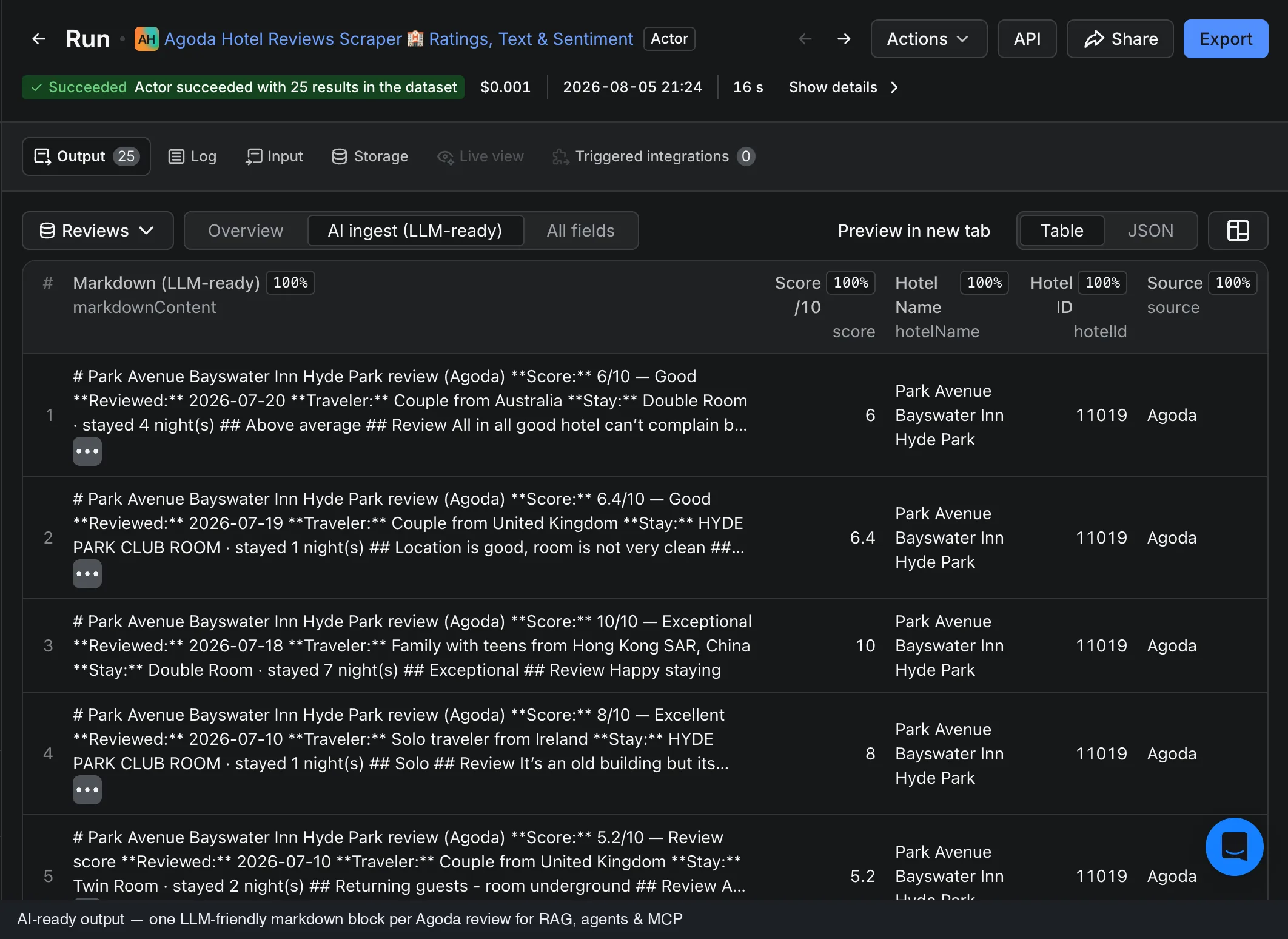 AI ingest view showing the LLM-ready markdownContent column: each Agoda review rendered as markdown with its /10 score, rating text, reviewer country and traveler type
