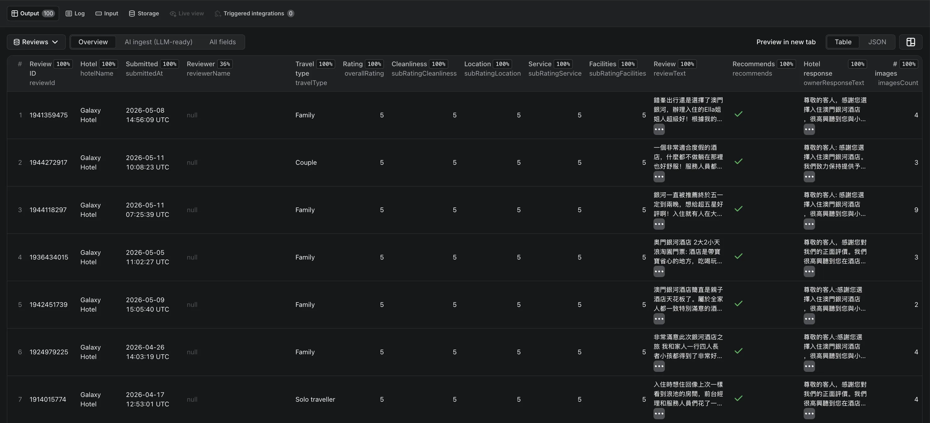 Trip.com and Ctrip review output: sub-ratings, travel type, owner responses per review