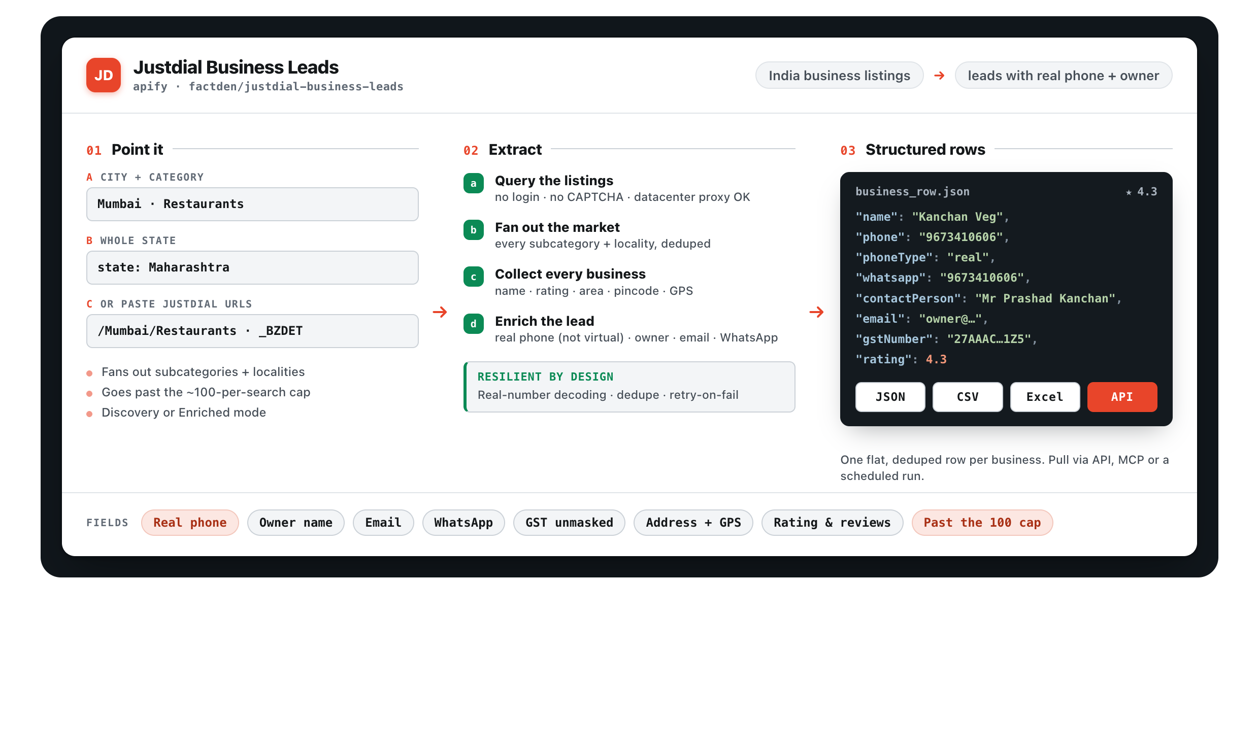 How Justdial Business Leads works: pick a city and category or a whole state, fan out past the ~100-result cap, and get one structured row per business with the real phone, owner, email, WhatsApp and unmasked GST